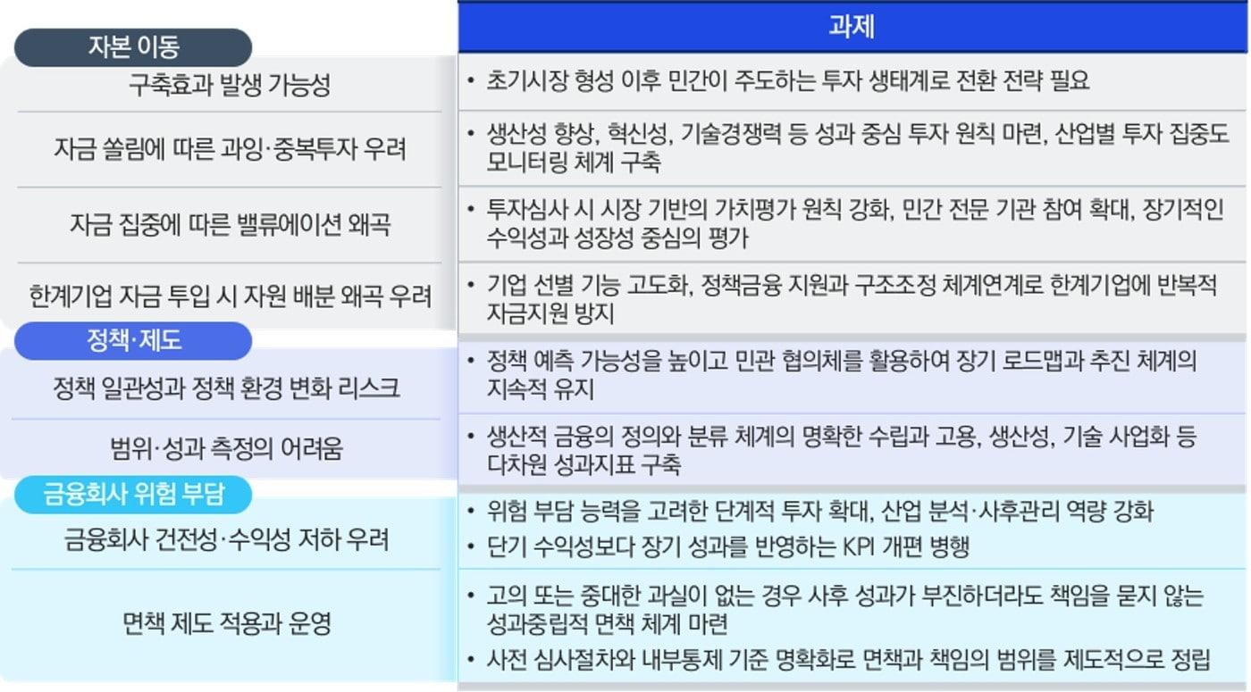본문 이미지 - (삼정KPMG 제공)
