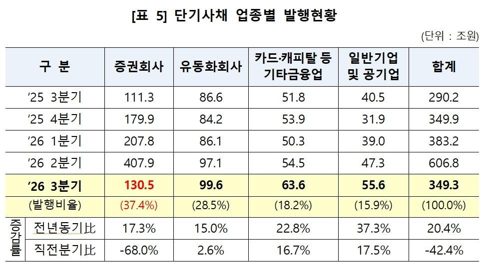 본문 이미지 - (한국예탁결제원 제공)/뉴스1
