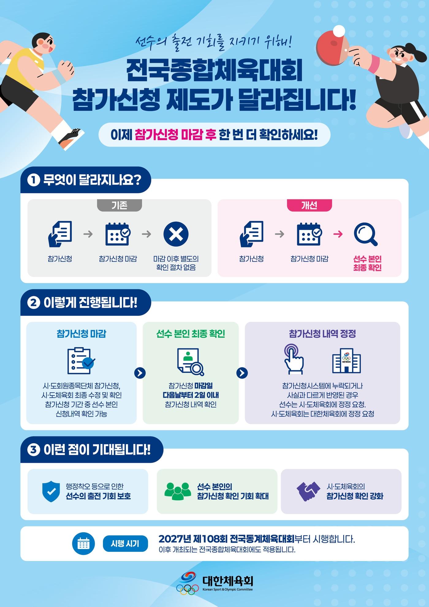 본문 이미지 - 대한체육회가 전국체전 참가신청 제도에 변화를 줬다. (대한체육회 제공. 재판매 및 DB 금지)