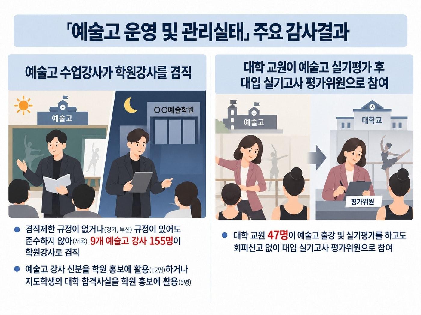 본문 이미지 - (감사원 제공. 재판매 및 DB 금지)2026.10.14.ⓒ 뉴스1