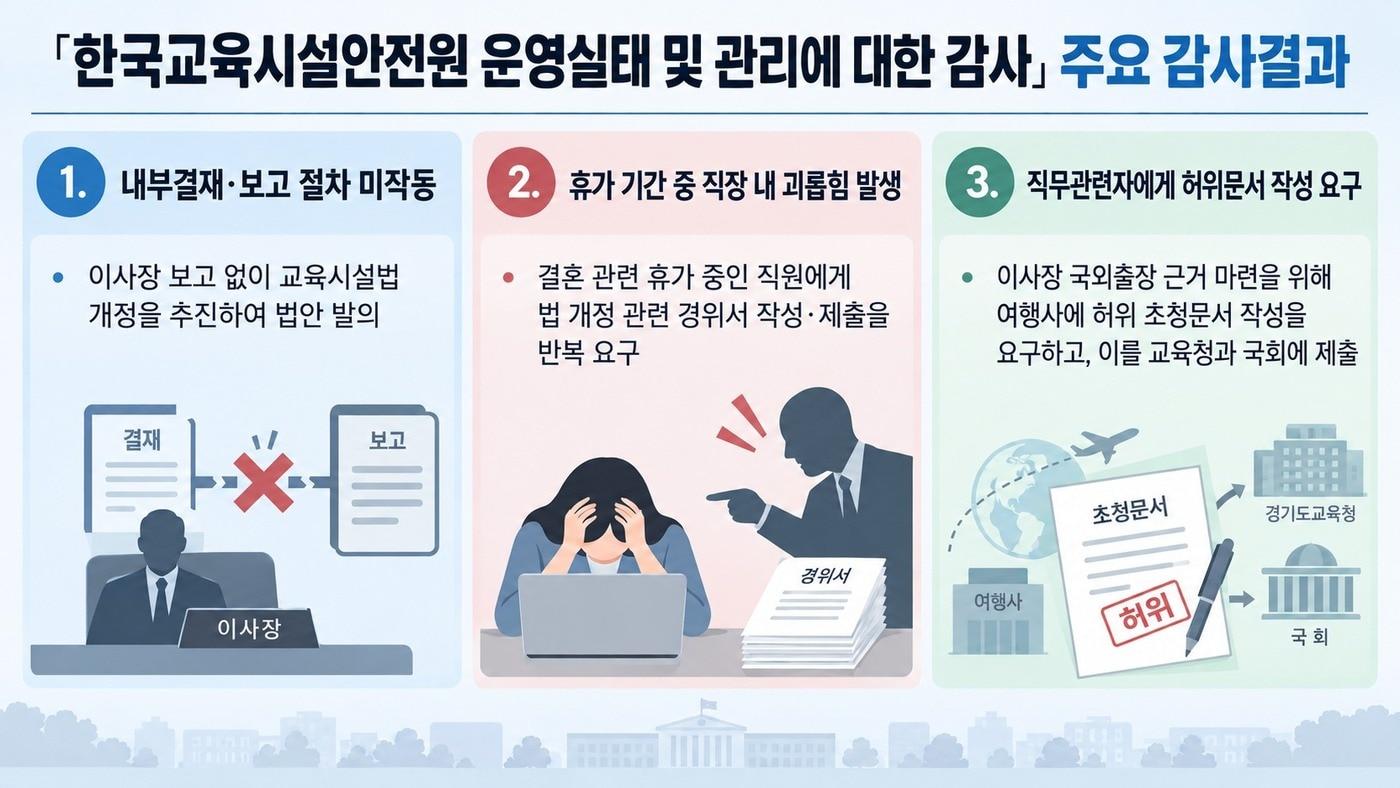 본문 이미지 - (감사원 제공. 재판매 및 DB 금지)2026.10.15.ⓒ 뉴스1