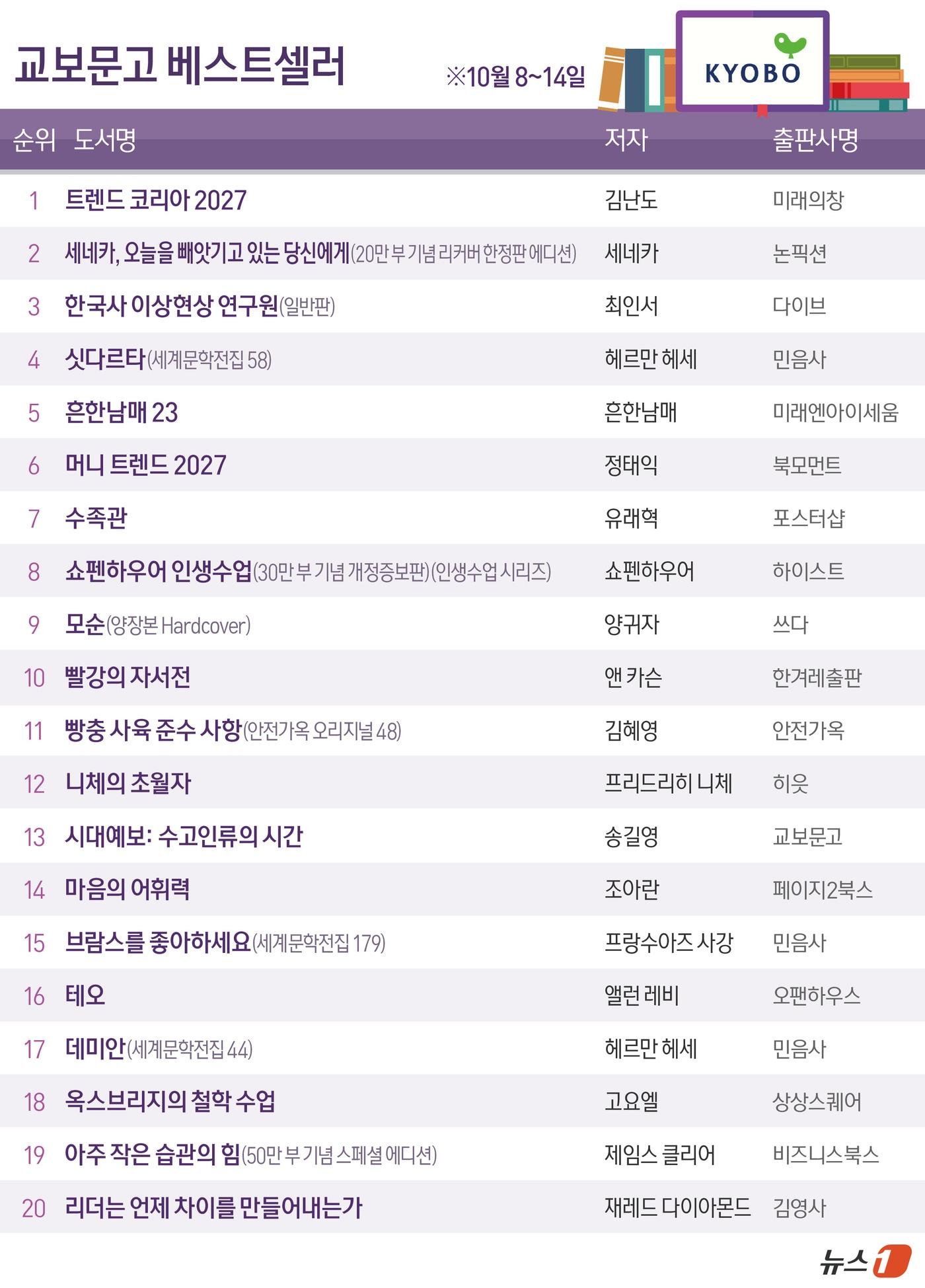 본문 이미지 - ⓒ 뉴스1 양혜림 디자이너