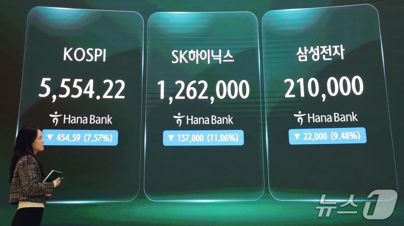 본문 이미지 - 코스피와 코스닥에 서킷브레이커가 발동된 15일 오후 서울 중구 하나은행 본점 딜링룸 전광판에 코스피 시황과 삼성전자, SK하이닉스의 종가가 표시되고 있다. ⓒ 뉴스1 박세연 기자