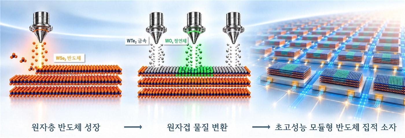 본문 이미지 - (과기정통부 제공)