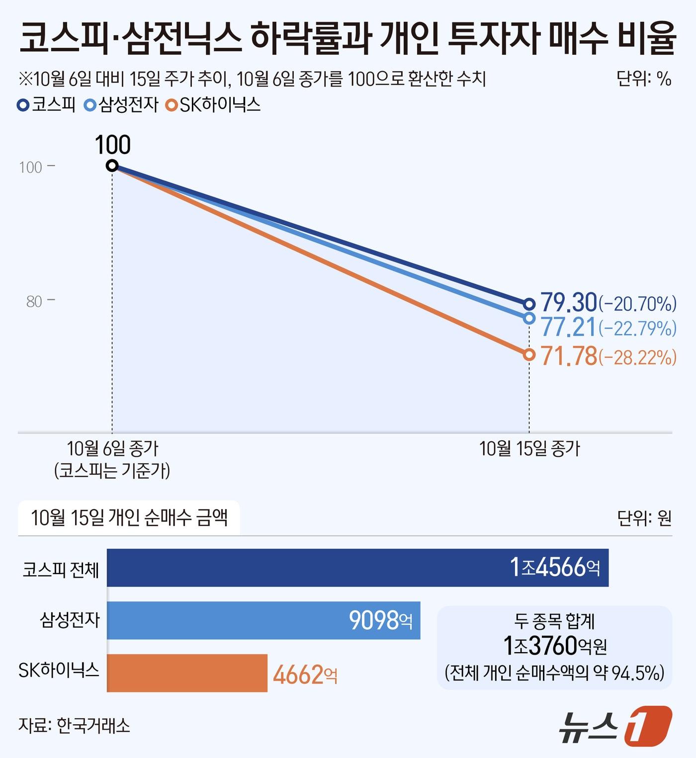 본문 이미지 - ⓒ 뉴스1 양혜림 디자이너