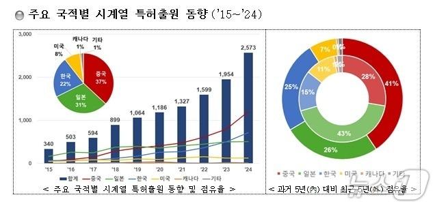 본문 이미지 -  