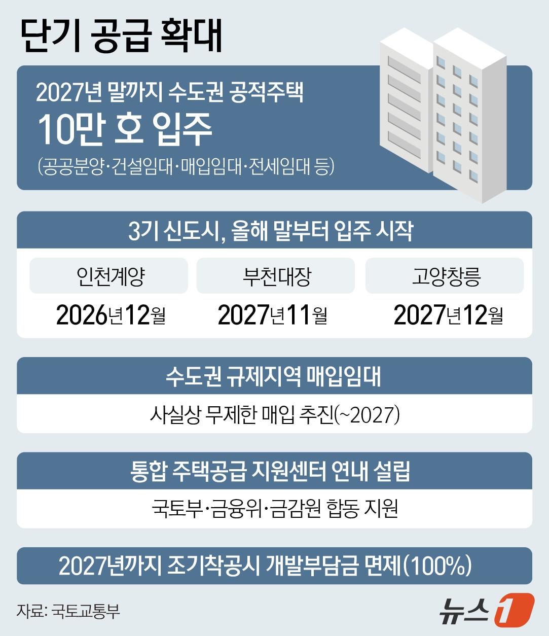 본문 이미지 - ⓒ 뉴스1 윤주희 디자이너