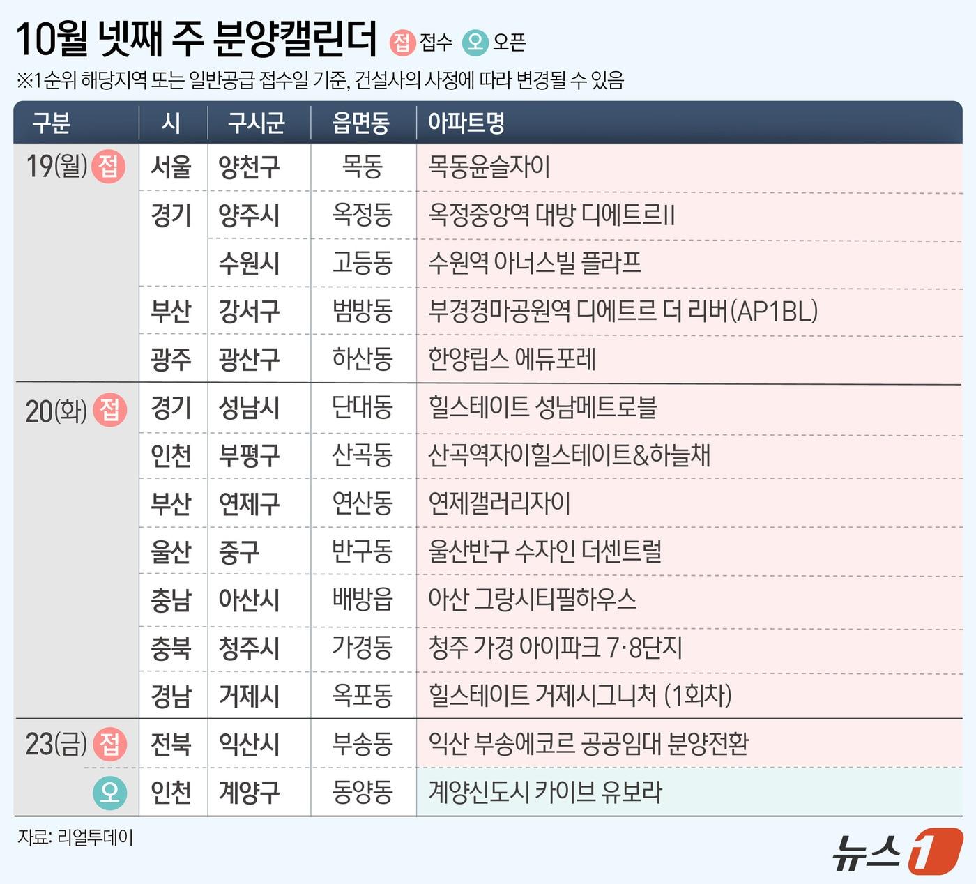 본문 이미지 - ⓒ 뉴스1 윤주희 디자이너