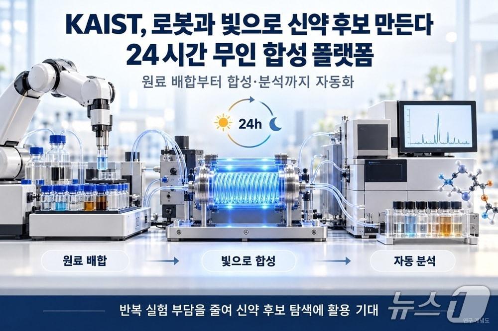 본문 이미지 - 신약후보 물질 무인 합성 플랫폼 연구 이미지(AI 생성·KAIST 제공) /뉴스1
