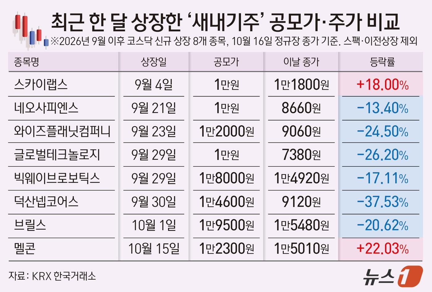 본문 이미지 - ⓒ 뉴스1 양혜림 디자이너