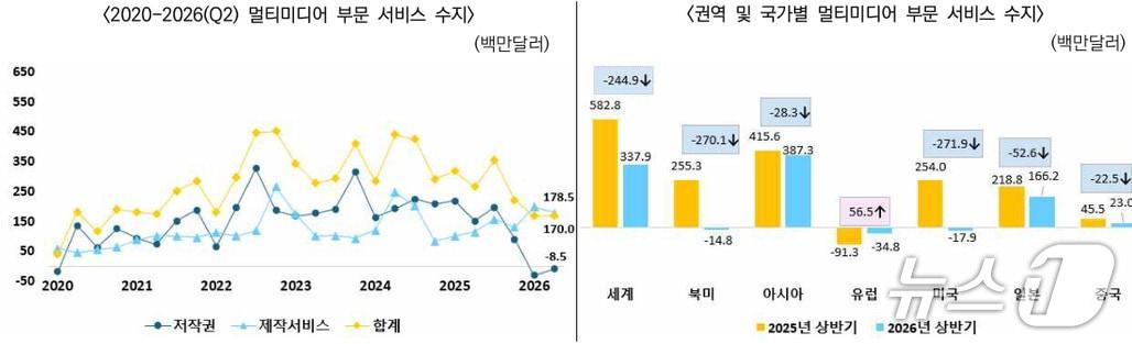 본문 이미지 - (한국콘텐츠진흥원 제공. 재판매 및 DB 금지) 2026.10.19/뉴스1