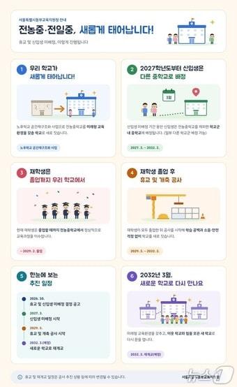 본문 이미지 - 전농중학교와 전일중학교 통합 관련 안내문.(서울시교육청 제공. 재판매 및 DB 금지)