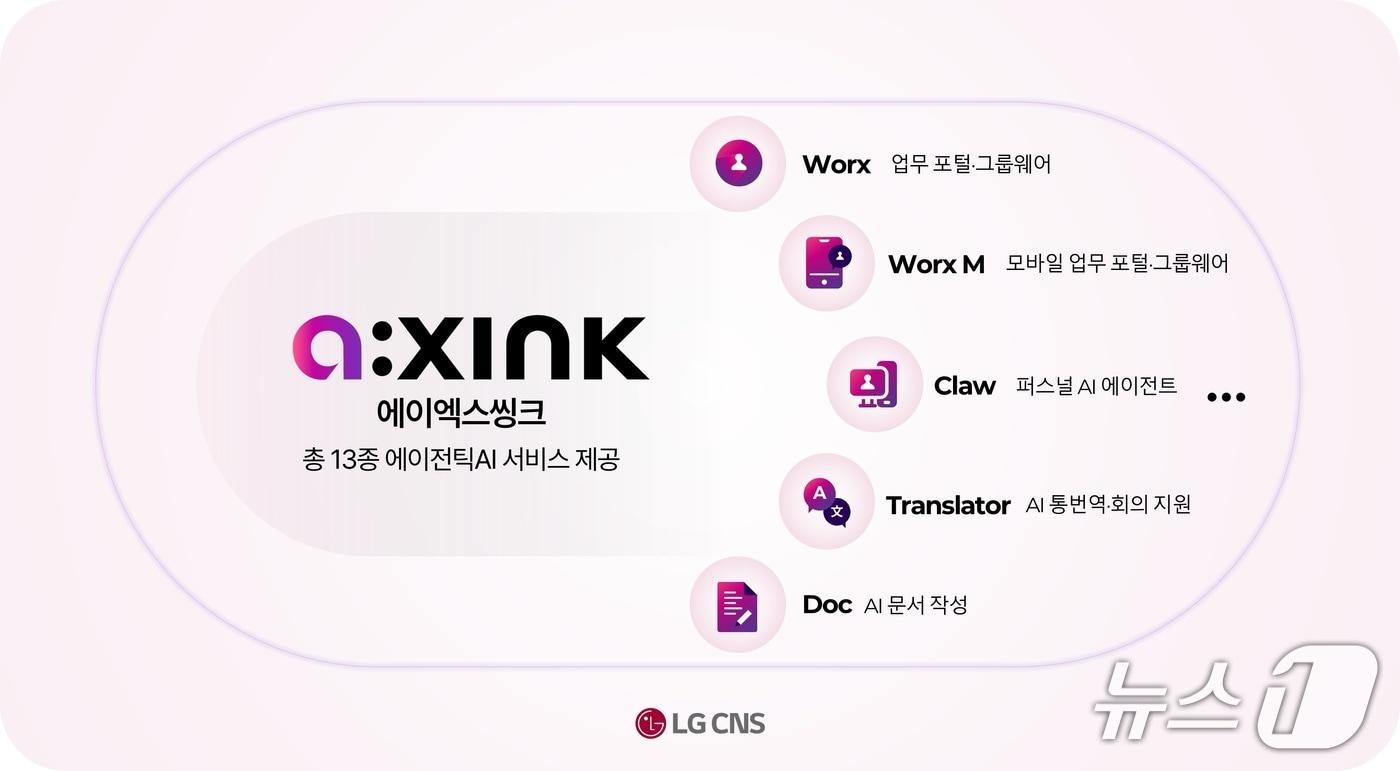 본문 이미지 - LG CNS 제공(재판매 및 DB 금지)
