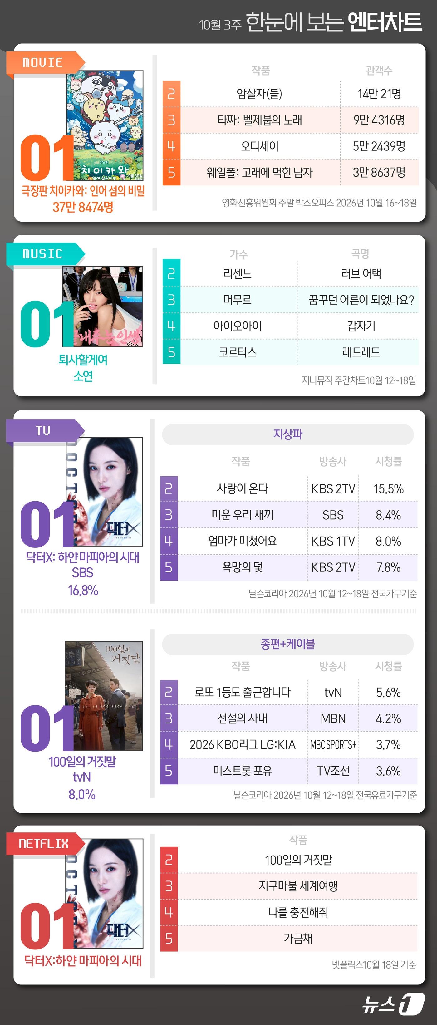 본문 이미지 - ⓒ 뉴스1 양혜림 디자이너