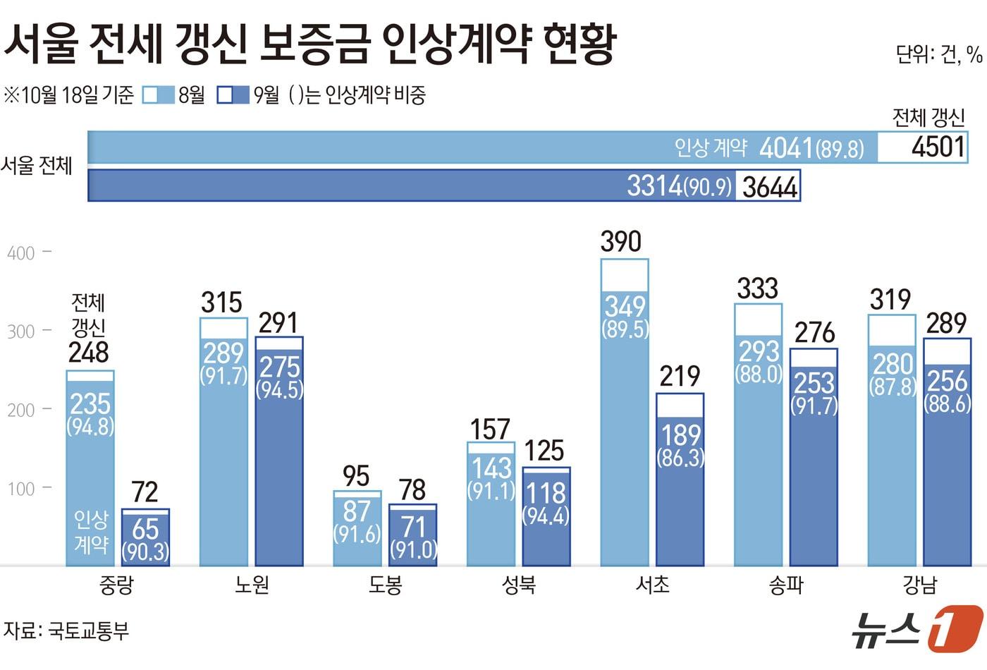 본문 이미지 - ⓒ 뉴스1 김초희 디자이너