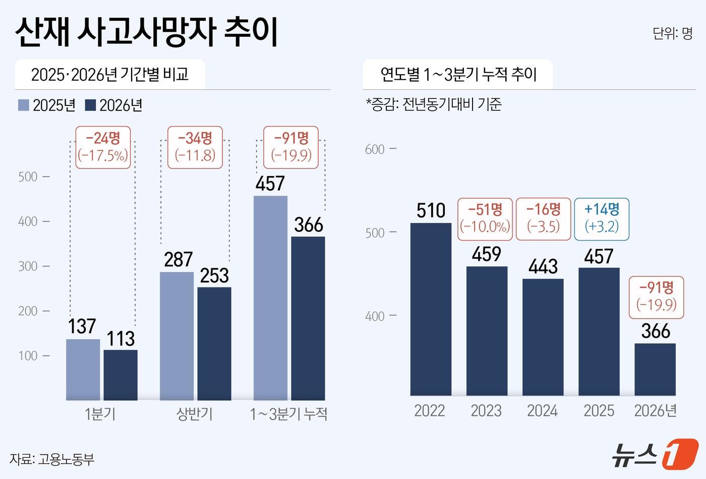 본문 이미지 - ⓒ 뉴스1 윤주희 디자이너
