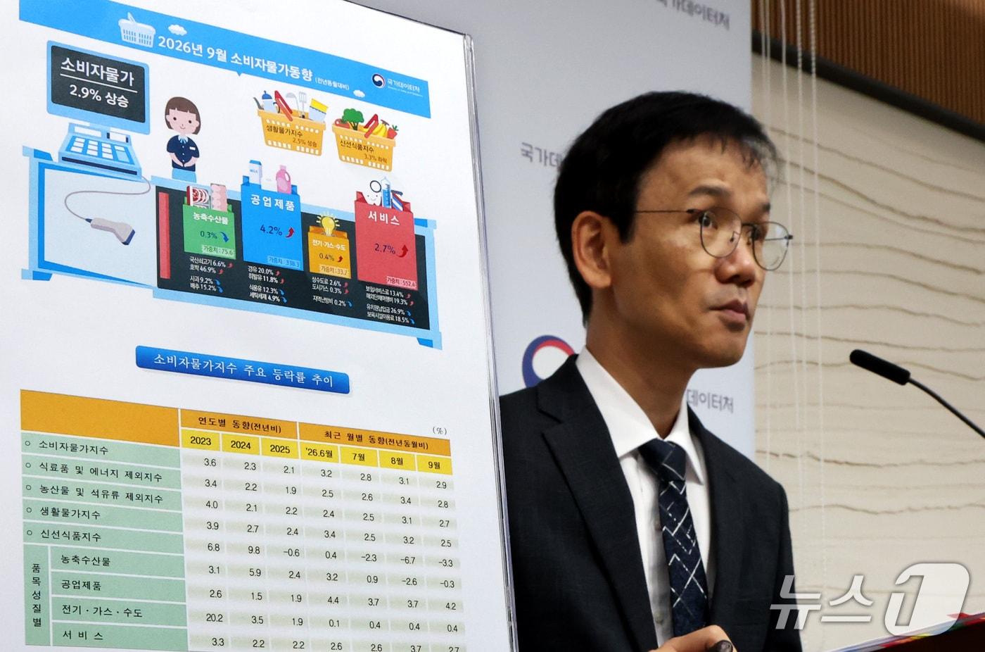 본문 이미지 - 이두원 국가데이터처 경제동향통계심의관이 2일 세종시 정부세종청사에서2026년 9월 소비자물가동향을 발표하고 있다. 9월 소비물가지수는 120.43으로 전월 대비 0.3% 상승하였고, 전년동월대비 2.9% 상승하여 전월 3.1%보다 0.2%p 하락하였다고 밝혔다. 2026.10.2 ⓒ 뉴스1 김기남 기자
