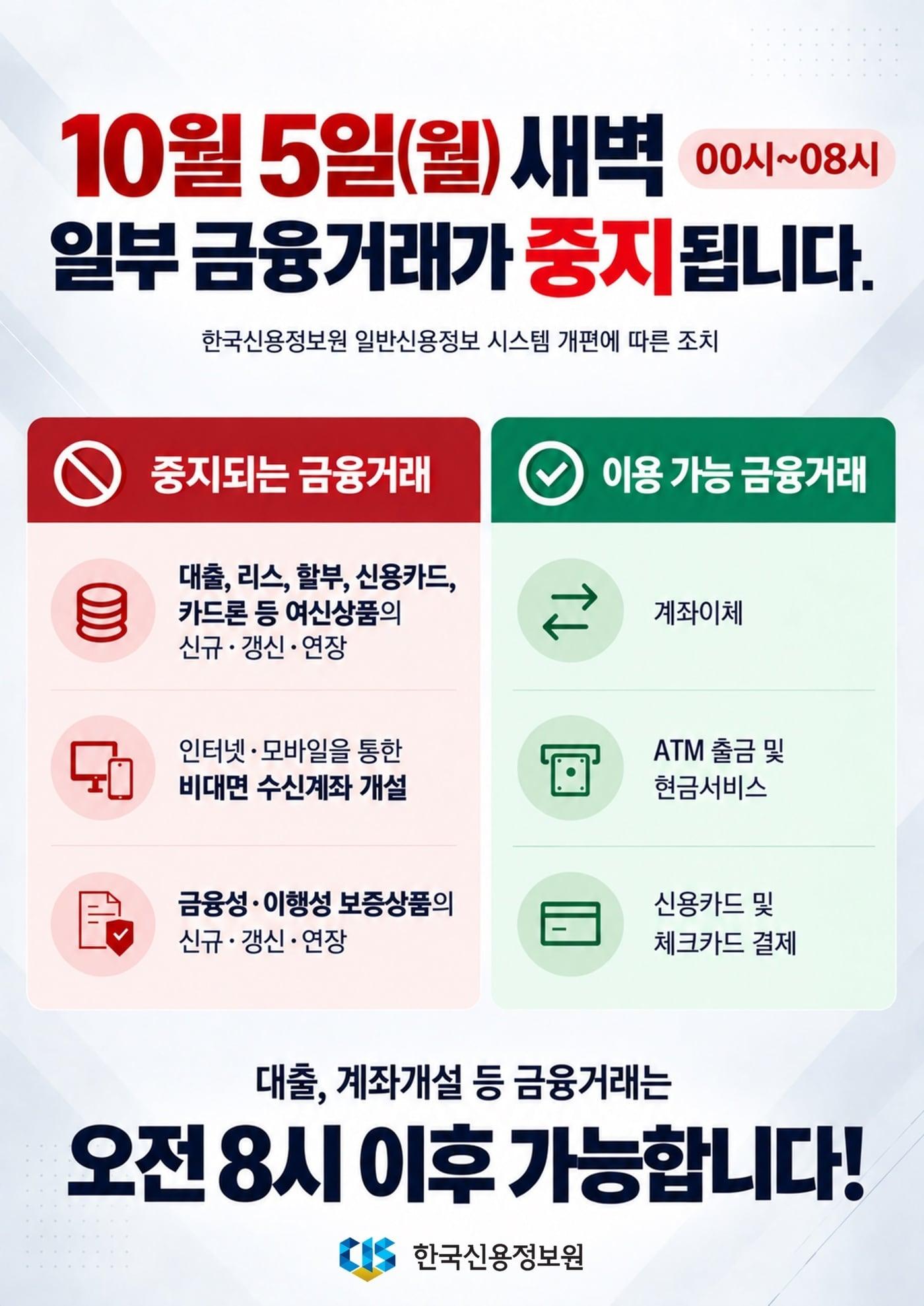 본문 이미지 - 신용정보시스템 개편.