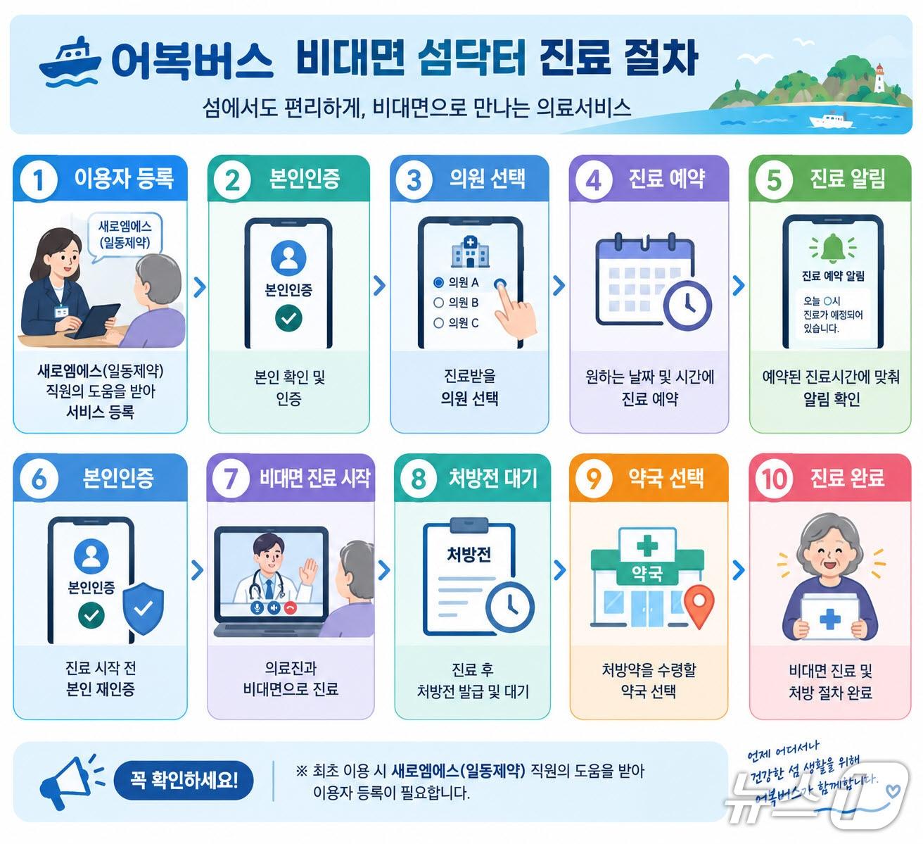 본문 이미지 - '어복버스 사업' 리플렛(진도군 제공, 재판매 및 DB 금지)/뉴스1