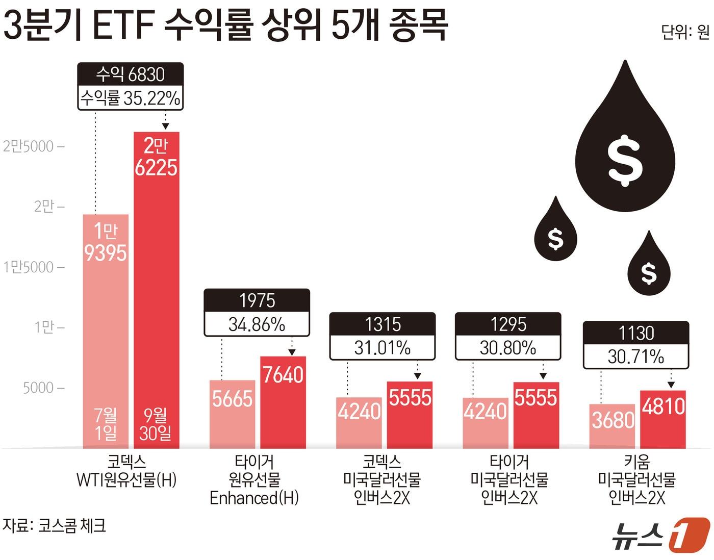 본문 이미지 - ⓒ 뉴스1 김초희 디자이너