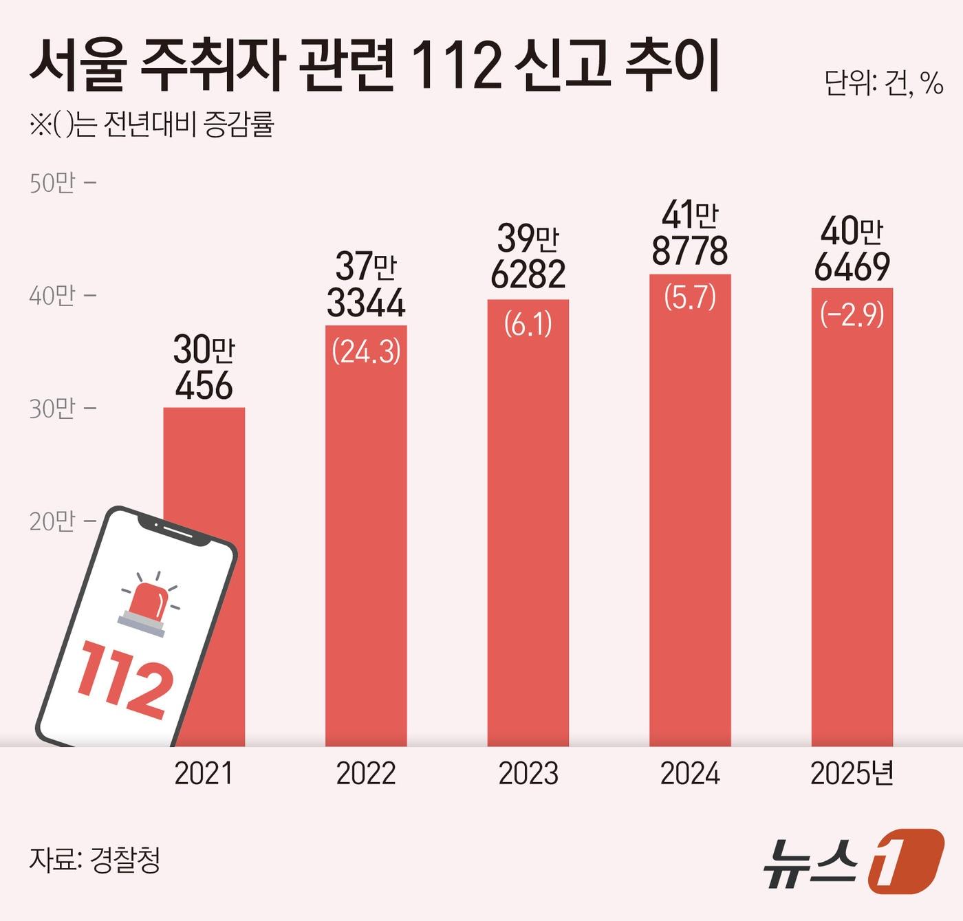 본문 이미지 - ⓒ 뉴스1 양혜림 디자이너