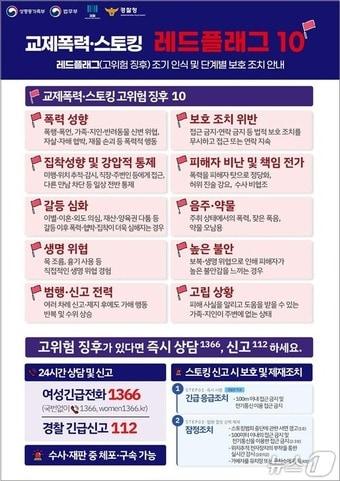 본문 이미지 - 교제폭력·스토킹 레드플래그 10 포스터. (성평등부 제공)