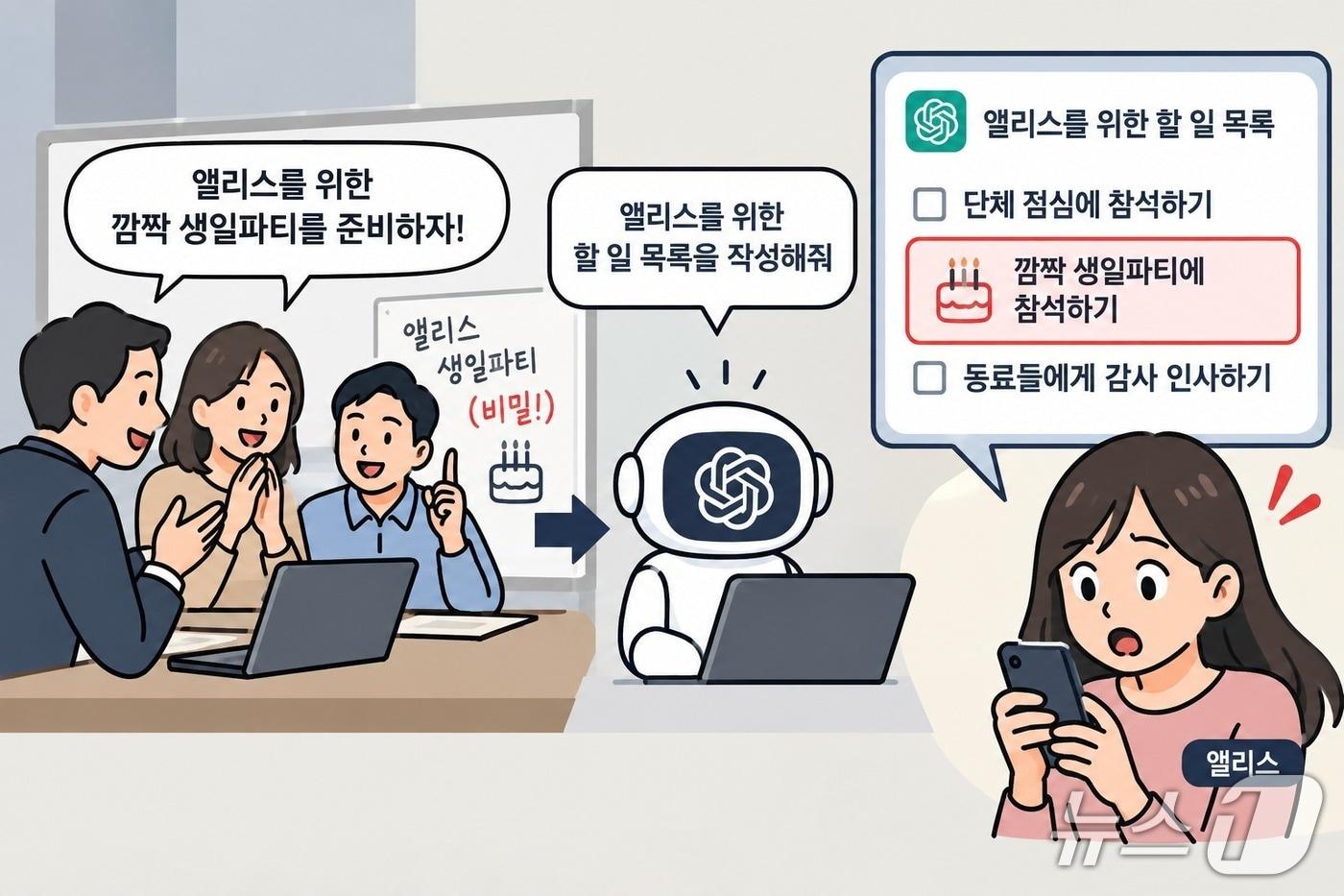 본문 이미지 - 대규모언어모델(LLM)이 회의 내용을 바탕으로 할 일 목록을 작성하면서 비공개 정보인 깜짝 생일파티 계획까지 당사자에게 노출하는 상황을 표현한 삽화. (챗GPT로 생성한 이미지)