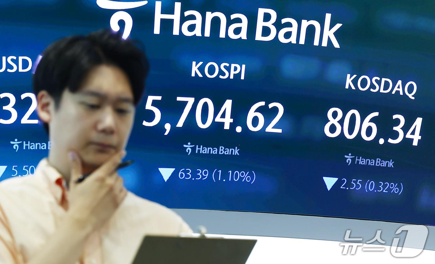 본문 이미지 - 코스피가 전 거래일 대비 0.60% 내린 5733.57에 개장한 20일 오전 서울 중구 하나은행 딜링룸 전광판에 코스피, 코스닥 지수가 나오고 있다. 이날 코스닥은 0.44% 하락한 805.37에 출발했다. 2026.10.20 ⓒ 뉴스1 김민지 기자