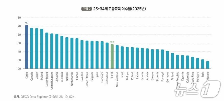 본문 이미지 - (한국교육개발원 제공)