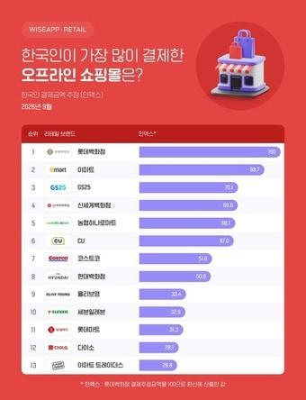 본문 이미지 - 와이즈리테일 제공