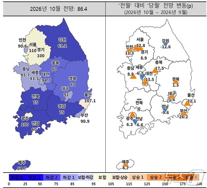 본문 이미지 - 10월 주택사업경기전망지수 동향(주택산업연구원 제공. 재판매 및 DB 금지)