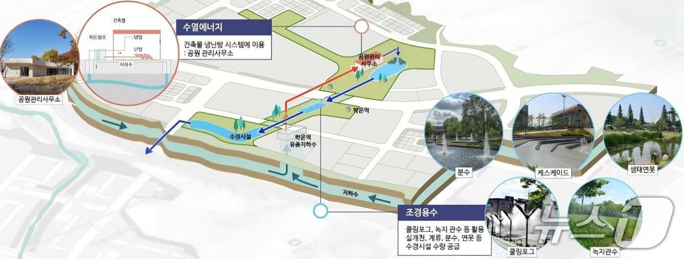 본문 이미지 - 학온지구 지하수 재활용.(광명시 제공. 재판매 및 DB 금지)