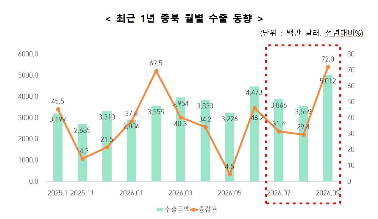 본문 이미지 - (한국무역협회 충북지역본부 제공. 재판매 및 DB 금지) 2026.10.20/뉴스1
