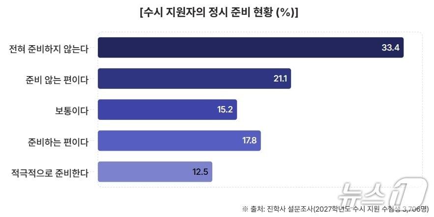 본문 이미지 - (진학사 제공)