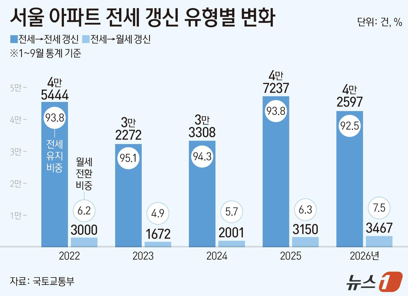 본문 이미지 - ⓒ 뉴스1 양혜림 디자이너