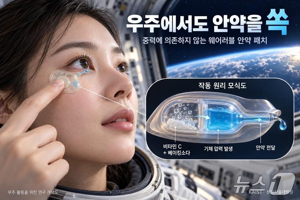 본문 이미지 - 중력 필요없는 웨어러블 안약 패치 연구 이미지(AI 생성·KAIST 제공) /뉴스1