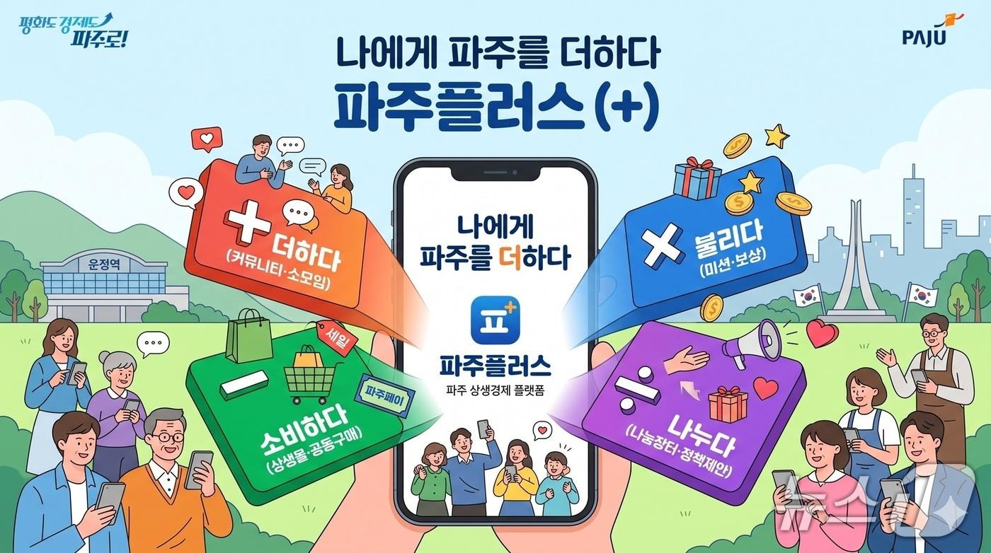 본문 이미지 - (파주시 제공, 재판매 및 DB금지)