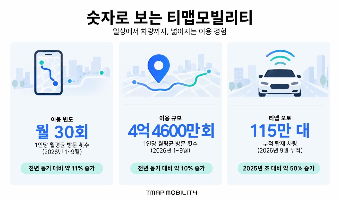 본문 이미지 - (티맵모빌리티 제공)