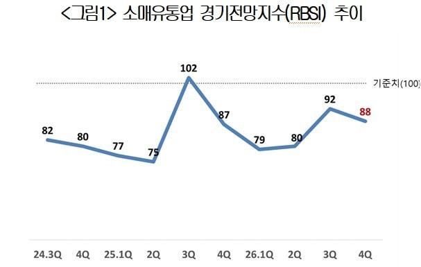 본문 이미지 -  (대한상공회의소 제공)