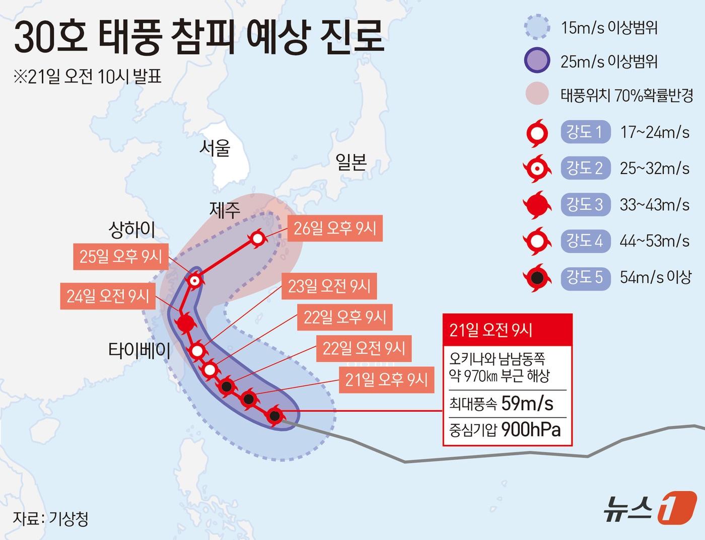 본문 이미지 - 태풍 참피는 대만 앞바다에서 북동쪽으로 방향을 틀어 26일 제주 서귀포 남쪽 약 280㎞ 해상까지 접근할 전망이다. 이후 세력이 1단계 약화된 상태로 일본 규슈에 상륙할 것으로 예상된다. ⓒ 뉴스1 윤주희 디자이너