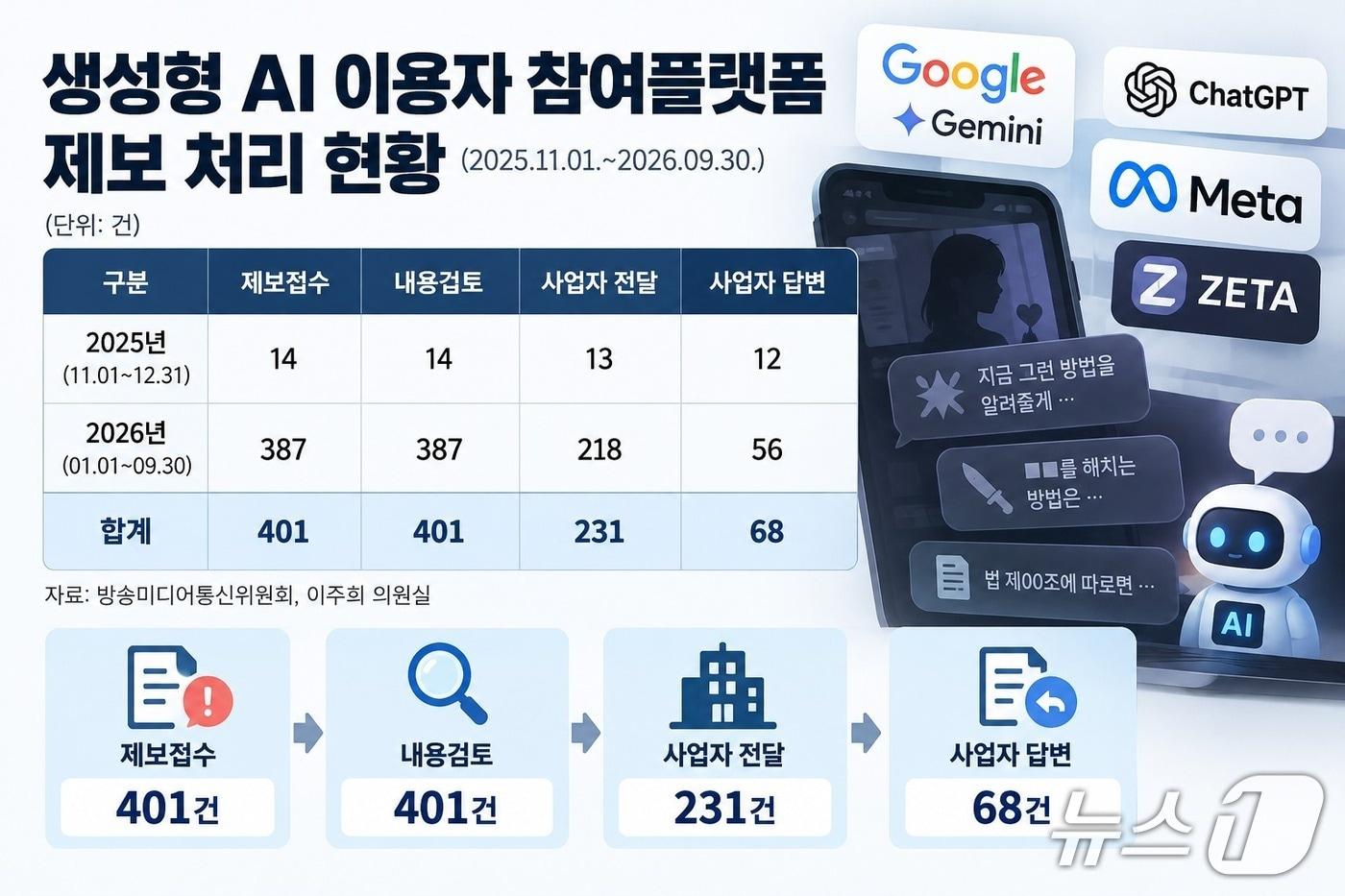 본문 이미지 - (AI로 제작된 이미지)/뉴스1