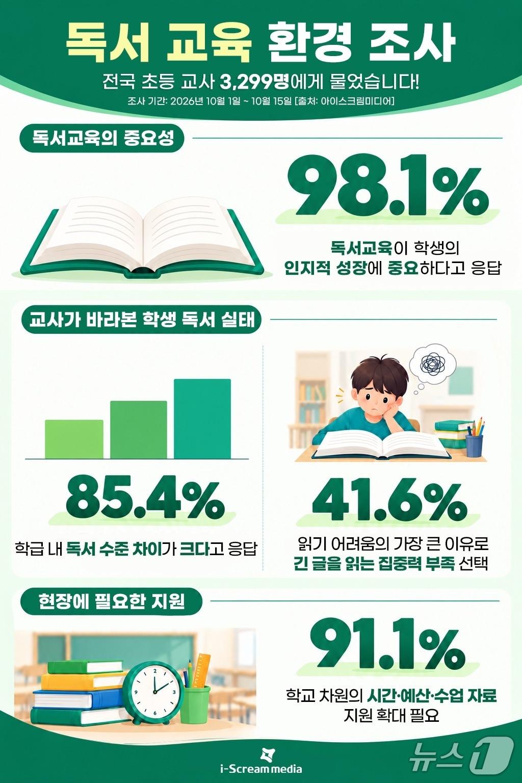 본문 이미지 - (아이스크림 미디어 제공)