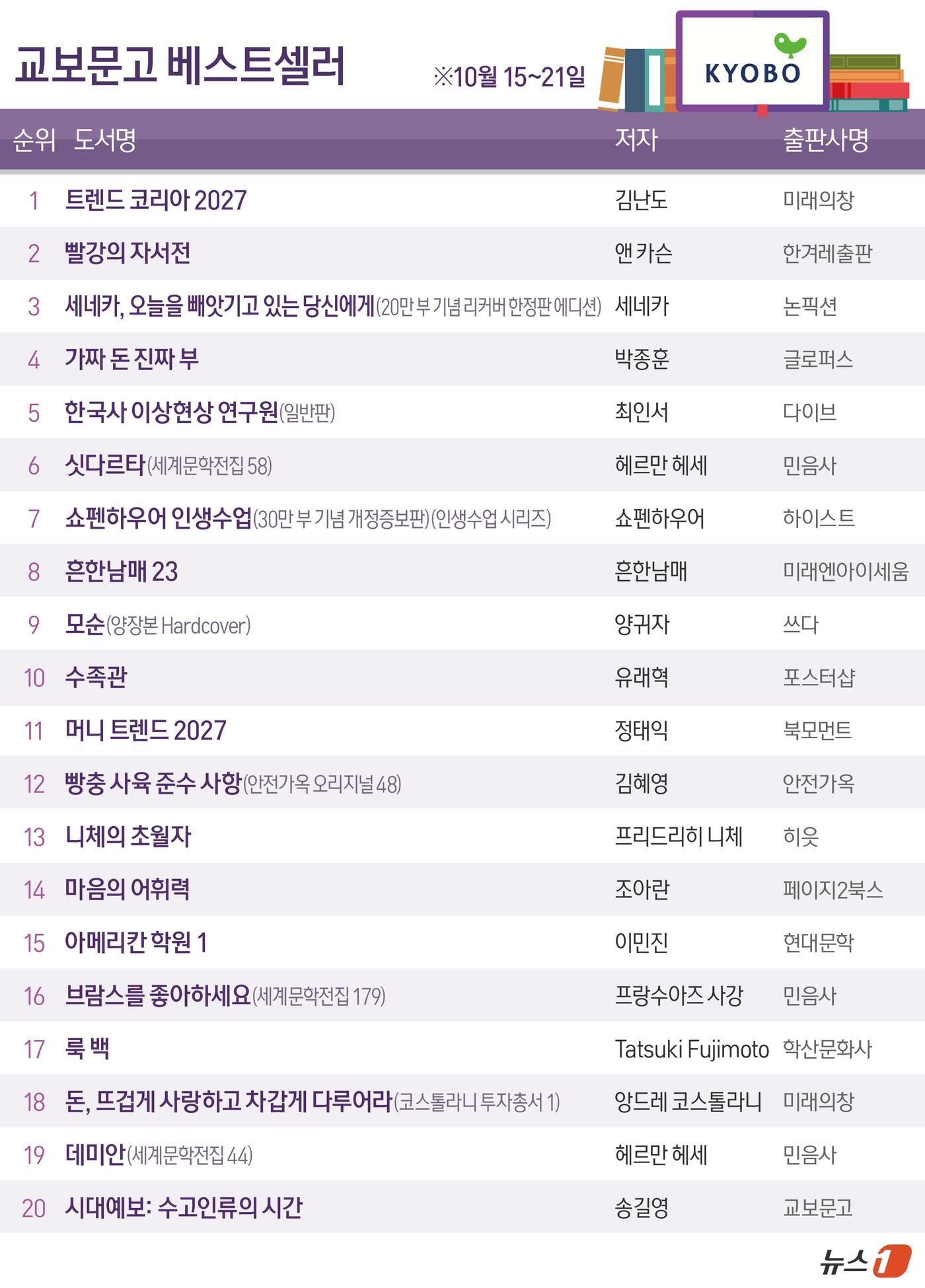 본문 이미지 - ⓒ 뉴스1 윤주희 디자이너
