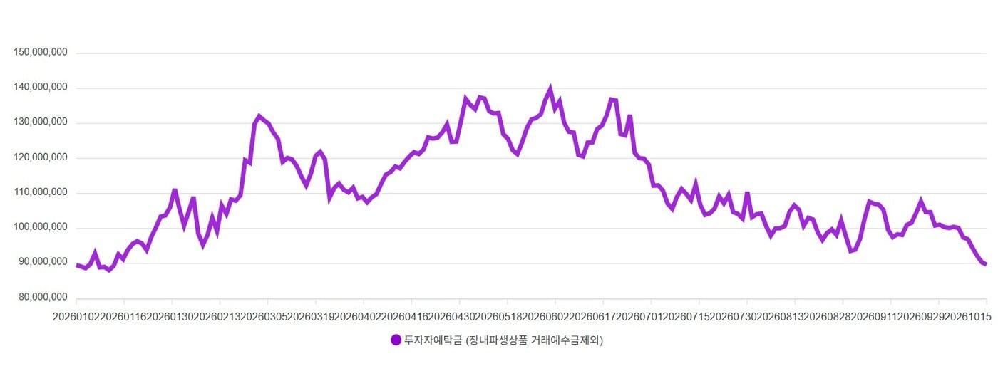 본문 이미지 - (금융투자협회 제공)