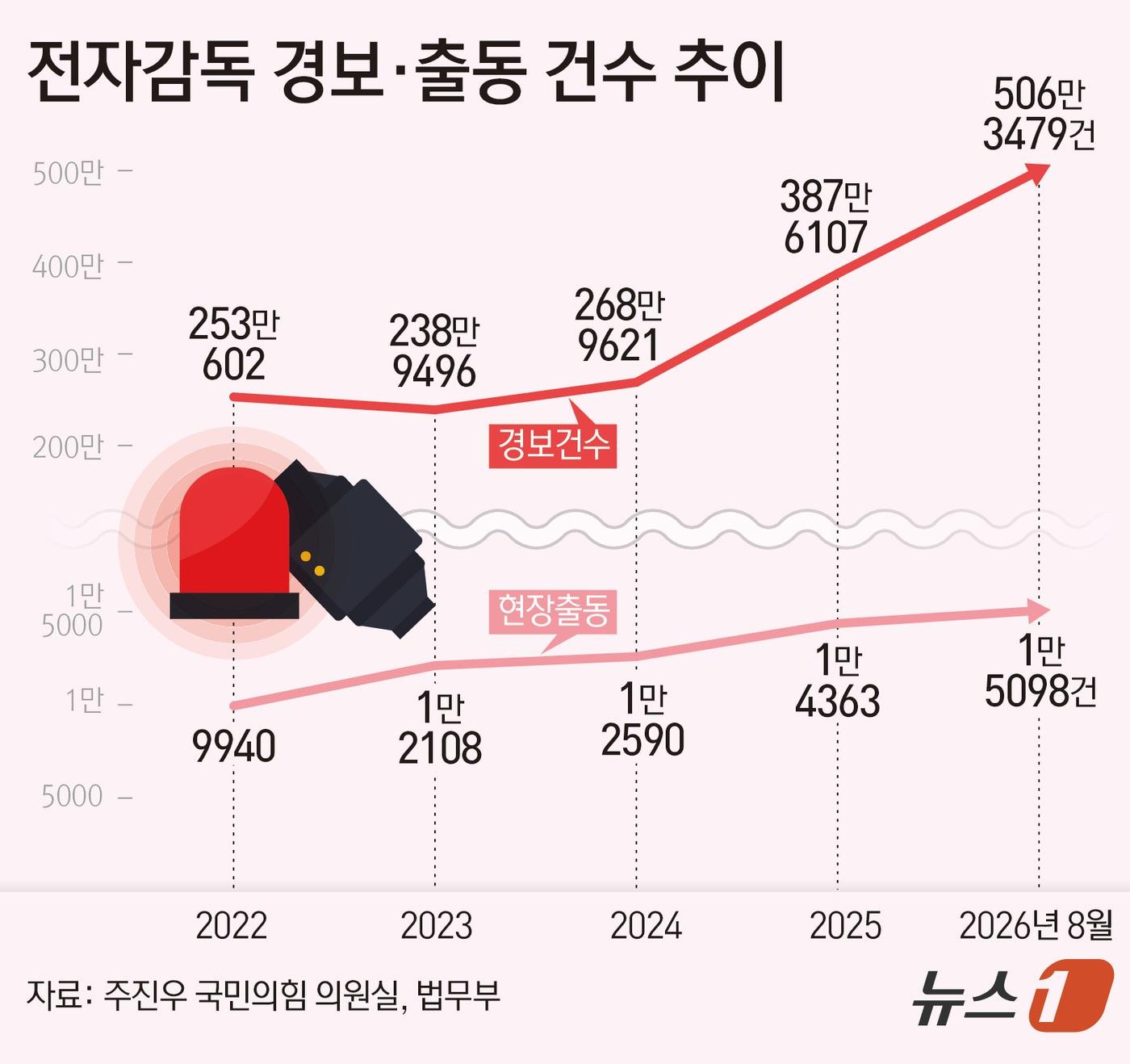 본문 이미지 - ⓒ 뉴스1 김초희 디자이너