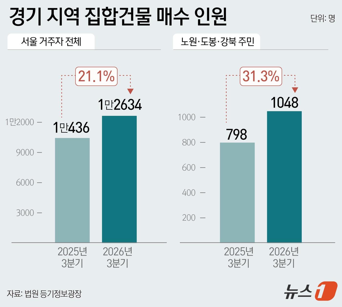 본문 이미지 - ⓒ 뉴스1 윤주희 디자이너