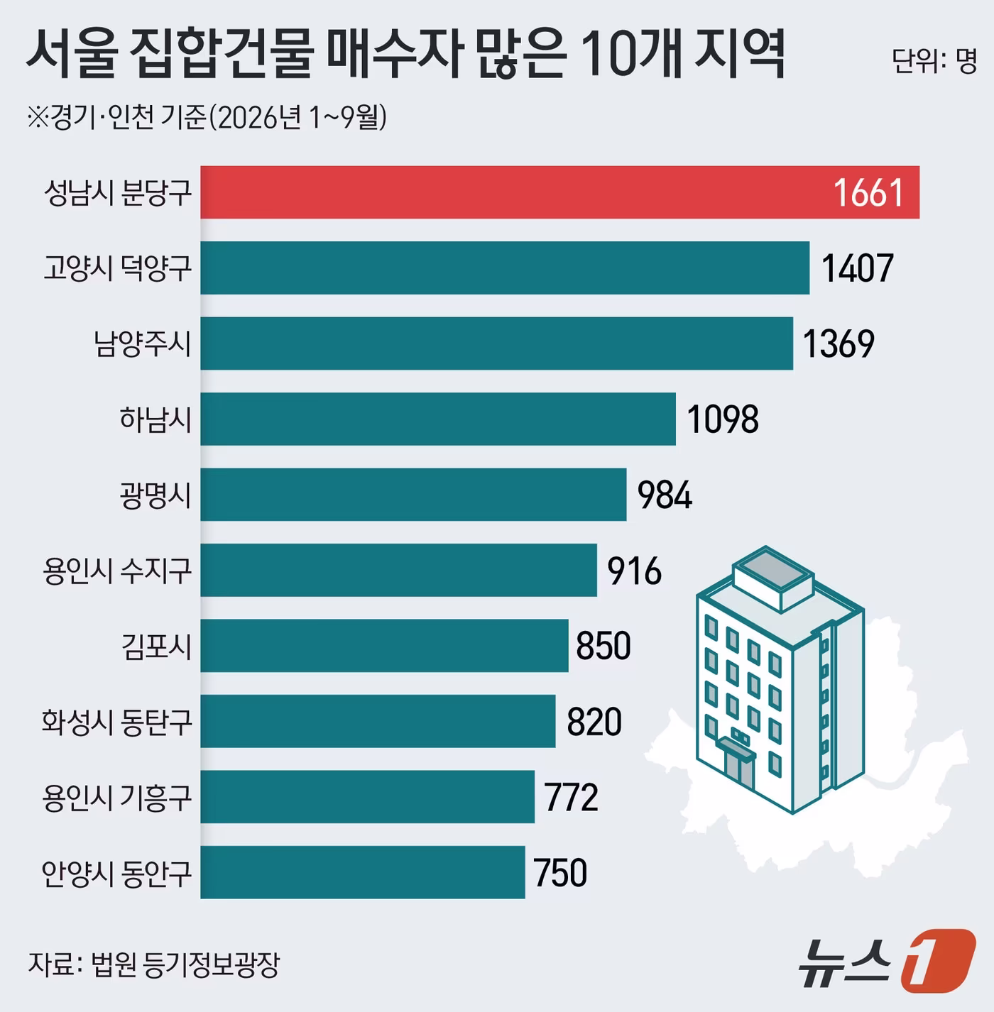 본문 이미지 - ⓒ 뉴스1 김지영 디자이너