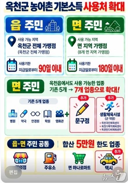 본문 이미지 - 농어촌기본소득 사용처 확대 홍보물.(옥천군 제공. 재판매 및 DB 금지) 2026.10.23/뉴스1