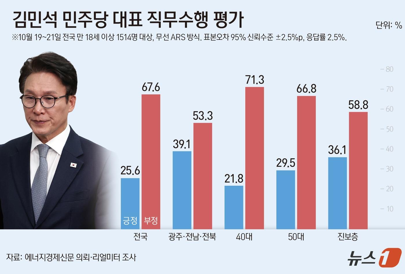 본문 이미지 - ⓒ 뉴스1 양혜림 디자이너