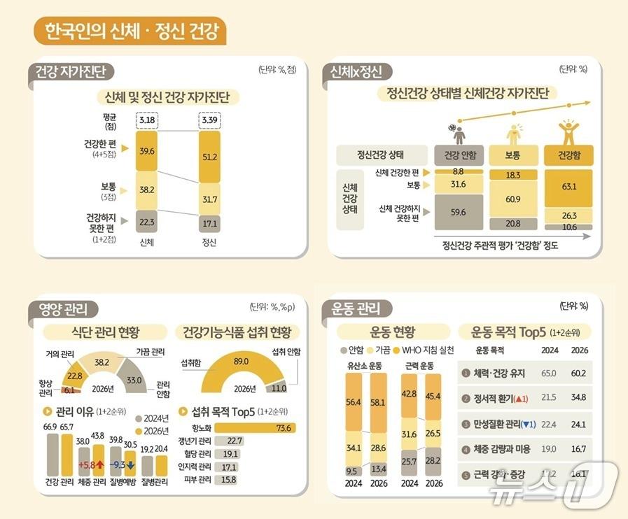 본문 이미지 - (사진제공=KB금융연구소)